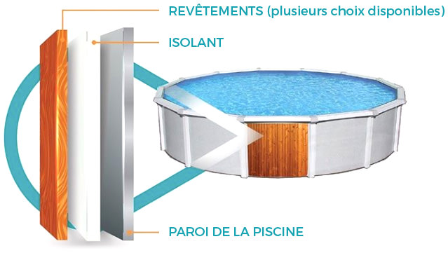 Lar Température de piscine flottante S avec ficelle pour l'extérieur